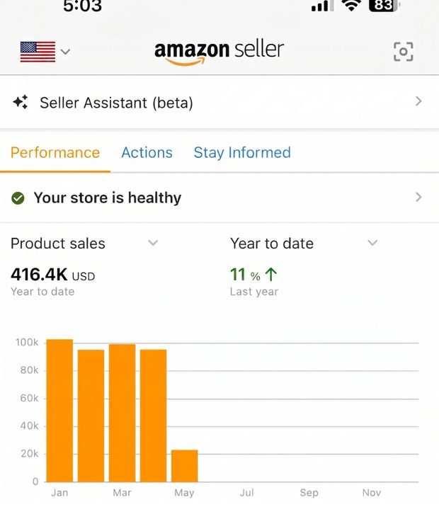 Live Amazon Seller dashboard — Amazon USA